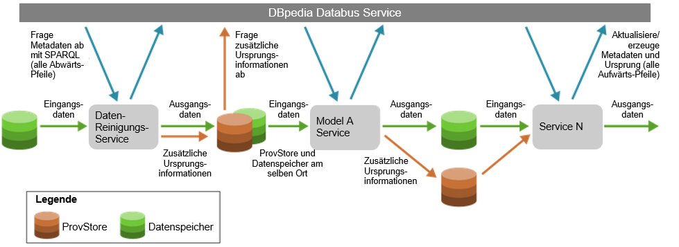 Komplexe Energiesystemmodelle und Datenstrukturen