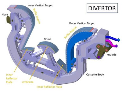 ITER: Grünes Licht für Wolfram-Divertor