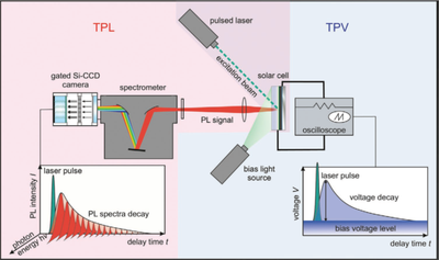 What is a Charge Carrier Lifetime in a Perovskite Solar Cell?