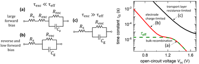 Interpretation von Zeitkonstanten aus Frequenzbereichsmessungen von Perowskit-Solarzellen