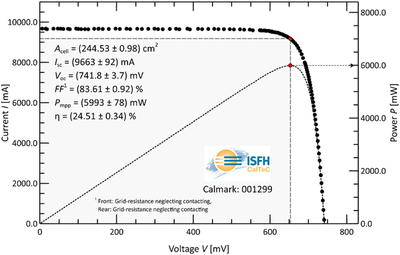 Ein Weg zu hocheffizienten Silizium-Heterojunction-Solarzellen