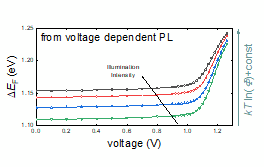 Quantifying Recombination Losses for Perovskite Solar Cells