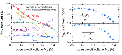 Rise and Decay of the Photovoltage