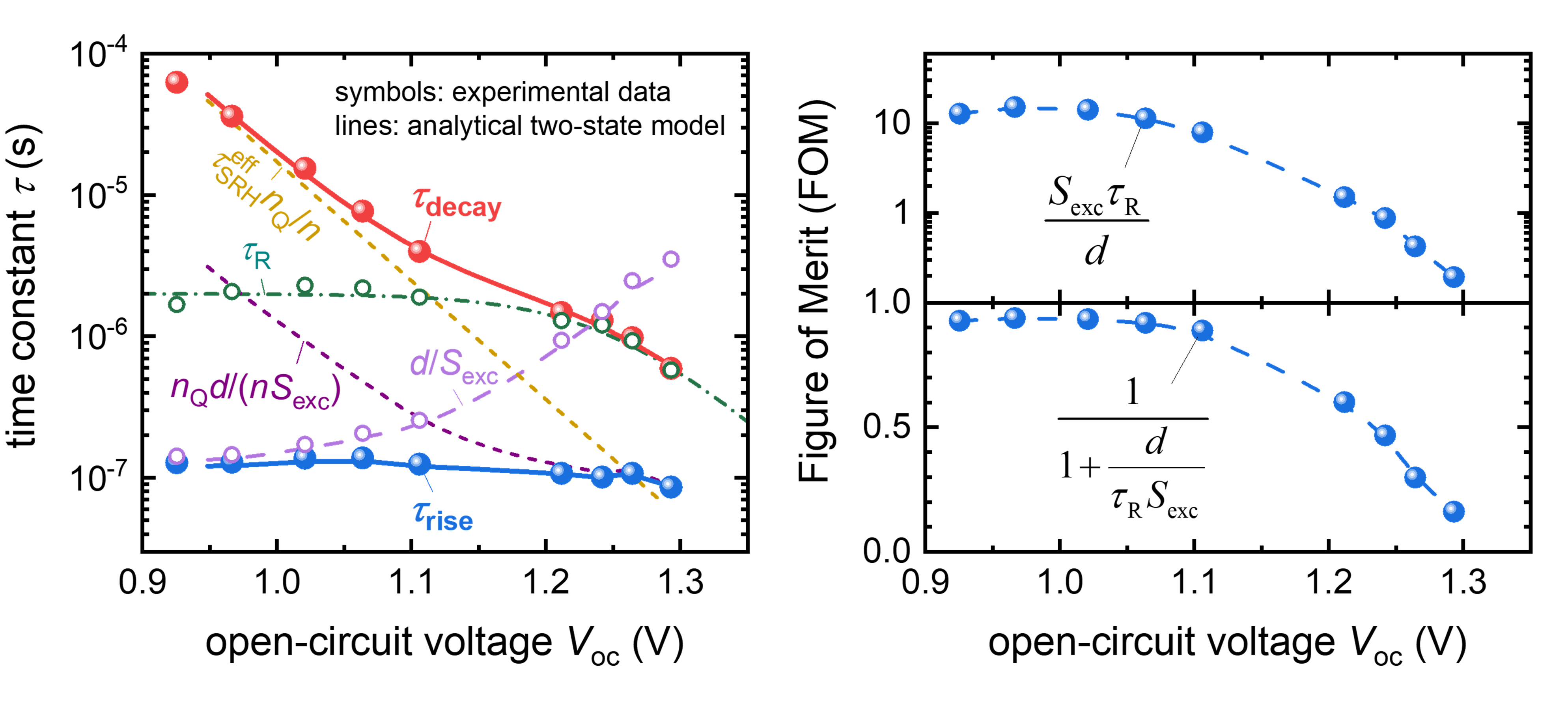 Rise and Decay of the Photovoltage