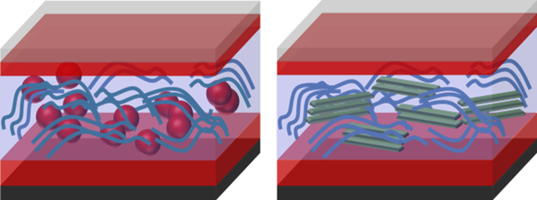 Schematische Darstellung der Struktur von organischen Solarzellen