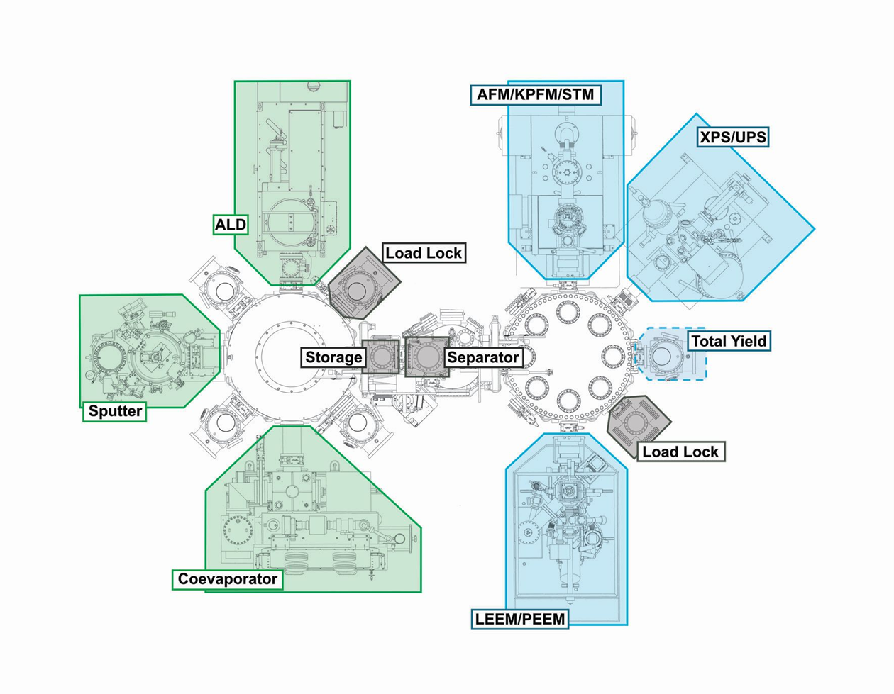 Research facilities