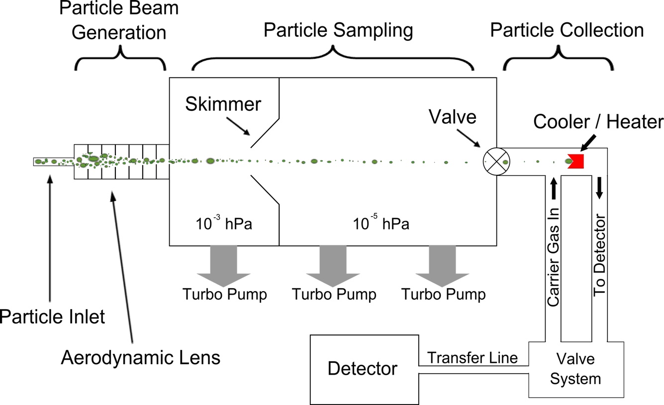 ACM schematische Darstellung