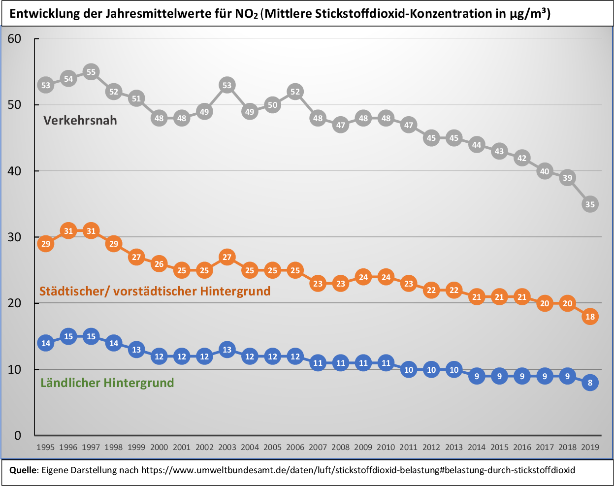 Luftschadstoffe