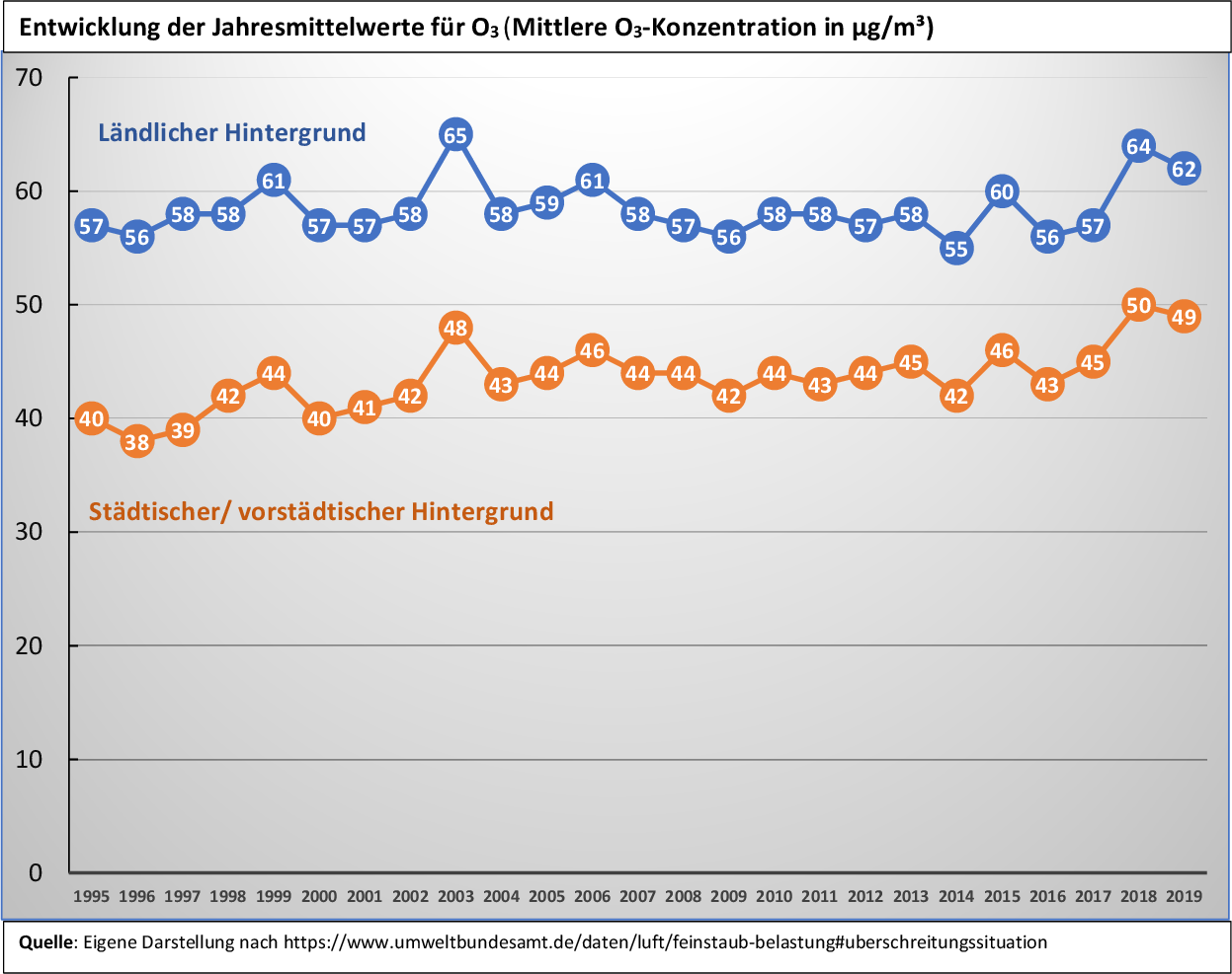 Luftschadstoffe