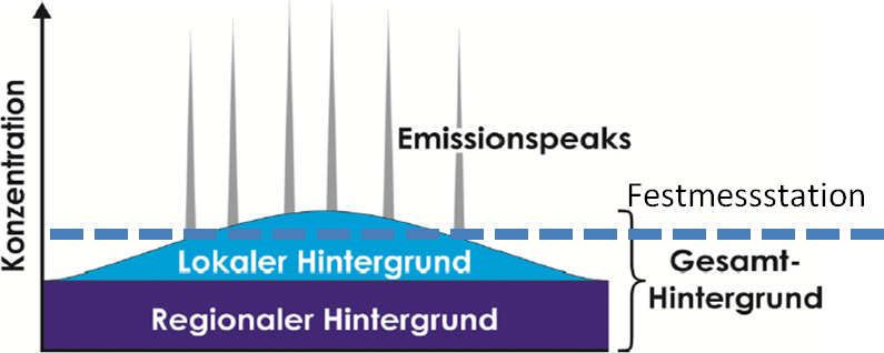 MOBILAB – Das Mobile Messlabor