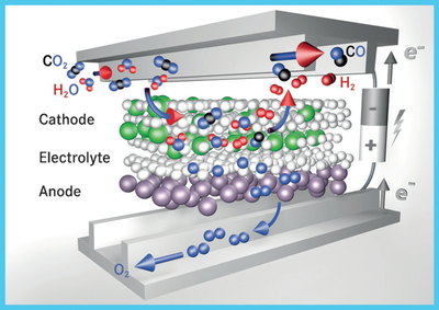 Topic Power-to-X: Efficient Electrochemical Production of Syngas