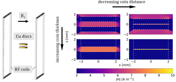 Workflow for systematic design of electrochemical in operando NMR cells by matching B0 and B1 field simulations with experiments