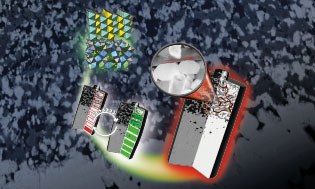 In Operando TEM Investigation of All-Solid-State Garnet-Based Lithium Batteries