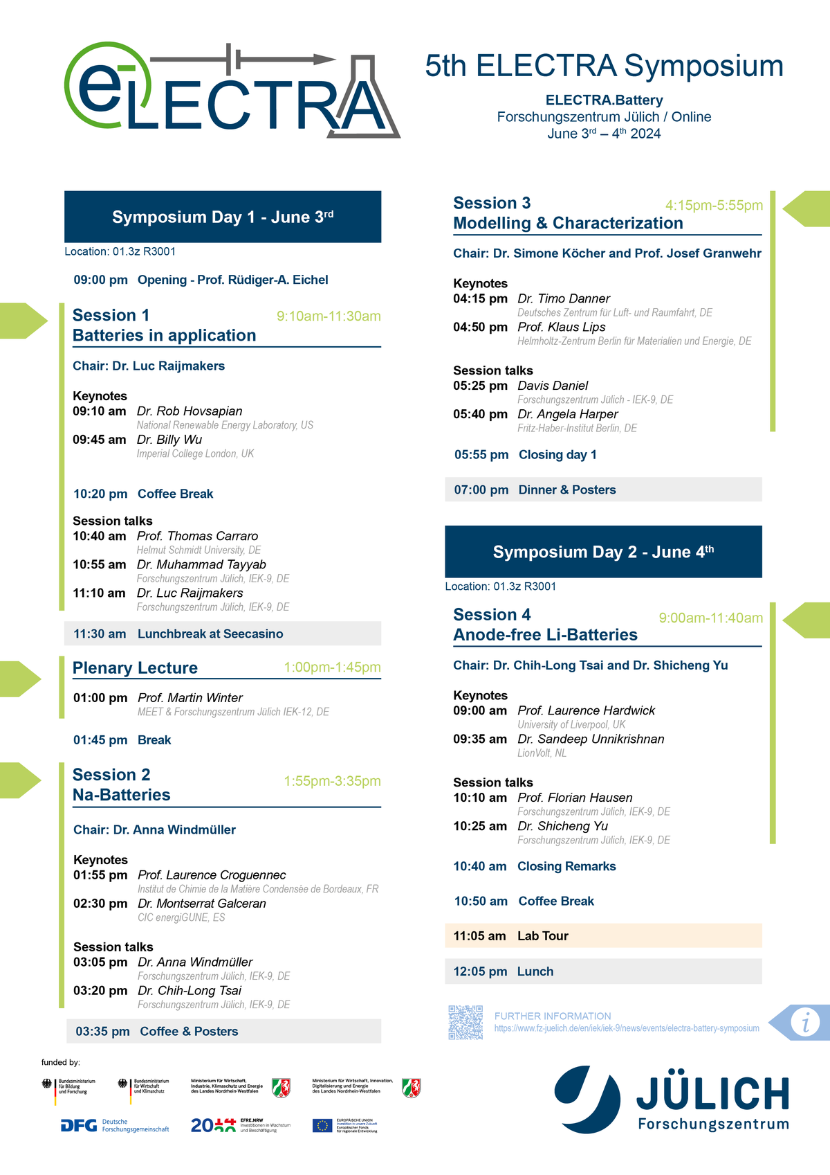 ELECTRA.Battery Symposium