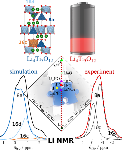 Team Theoretische Magnetresonanzspektroskopie
