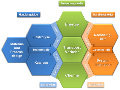 Kopernikus.poster