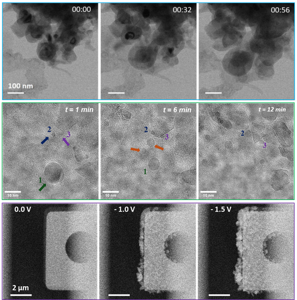 In-Situ Elektronenmikroskopie