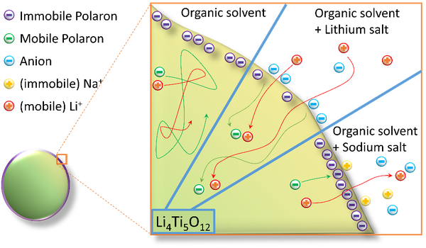 Kernspinresonanz