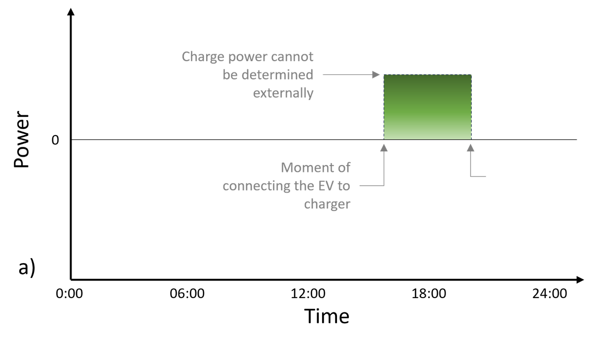 Vehicle-to-Grid