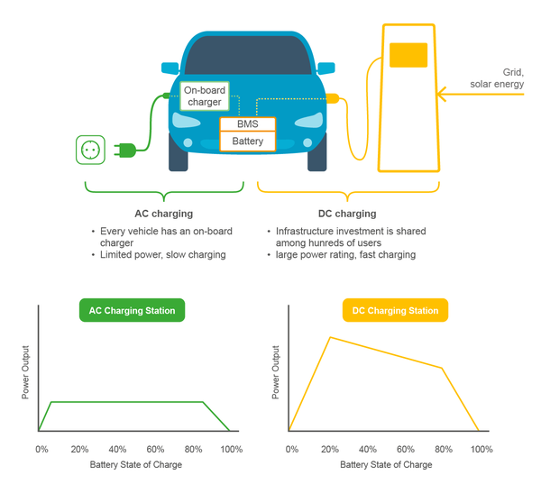 Vehicle-to-Grid
