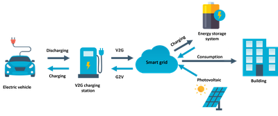 Vehicle_to_Grid_SmartGrid.png