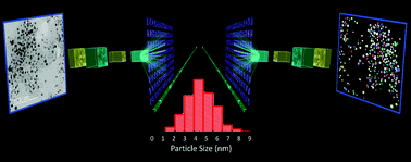 Autonomous Image Analysis to Accelerate the Discovery and Integration of Energy Materials (UTILE)