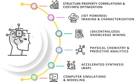 VirtualMind (ViMi) Labs