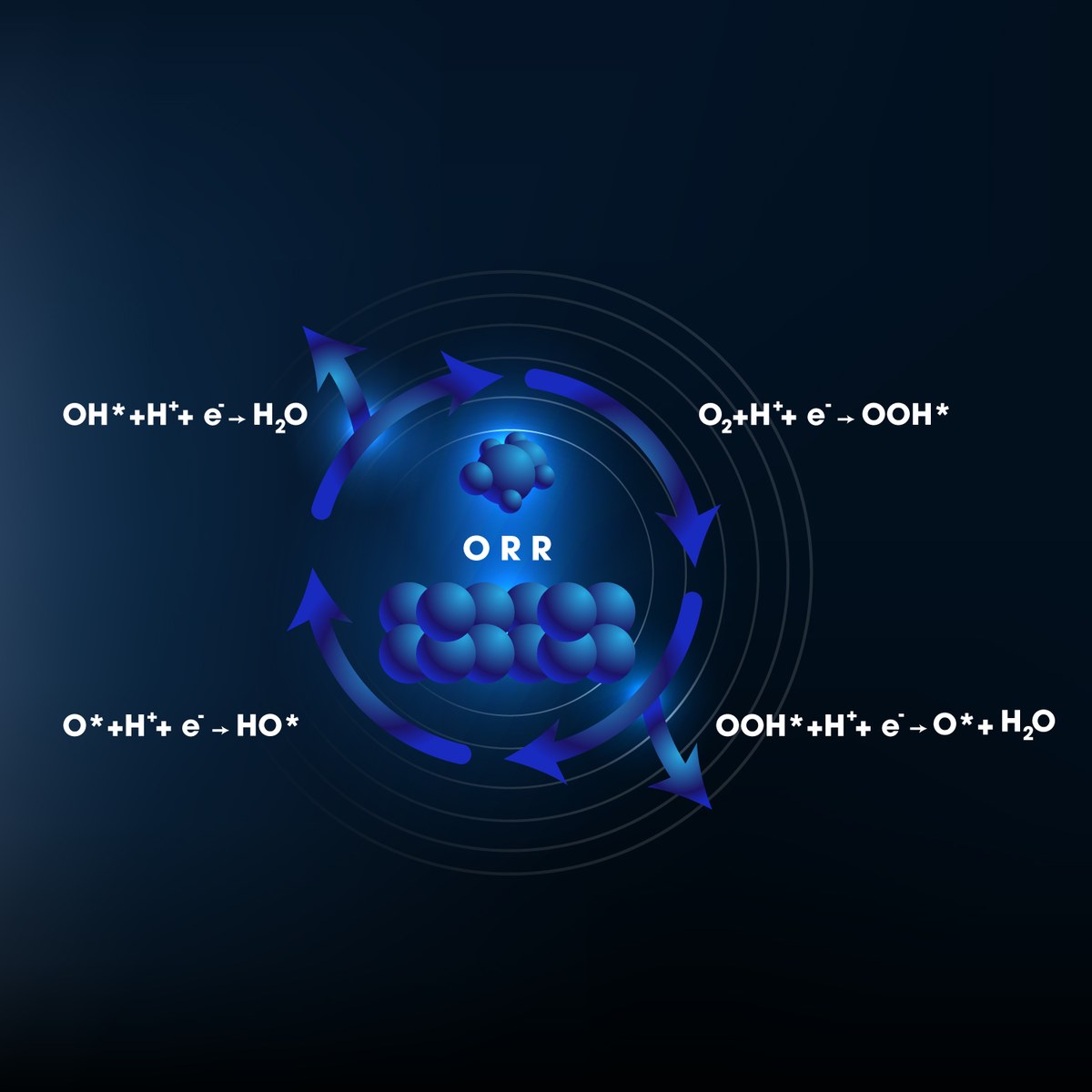 Theorie von elektrochemischen Grenzschichten und Materialien