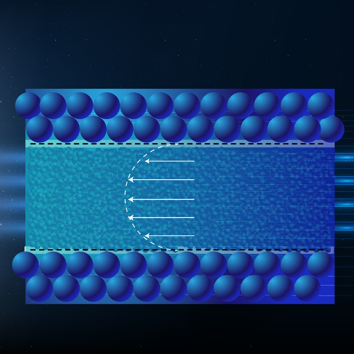 Theorie von elektrochemischen Grenzschichten und Materialien