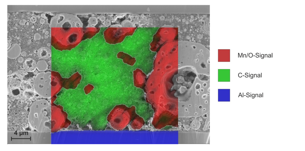 Bildgebende Analysemethoden
