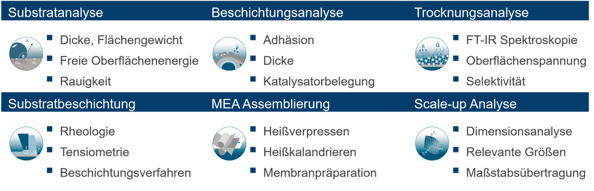 Strukturbildungsprozesse