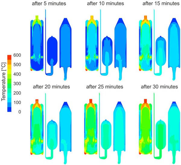 Temperature behavior of a fuel gas generation system during heating. 3D simulation with ANSYS® Fluent®.