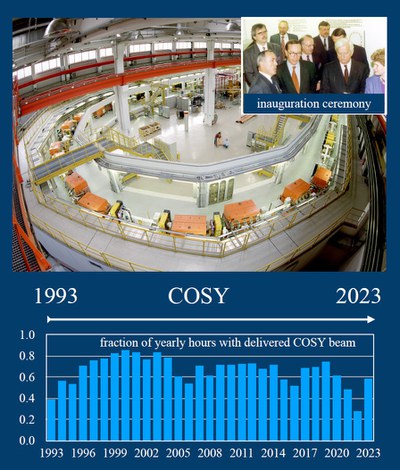 Jahresbericht 2023 erschienen