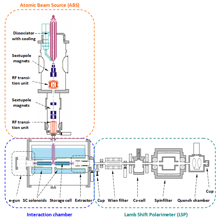 Speicherzellentests