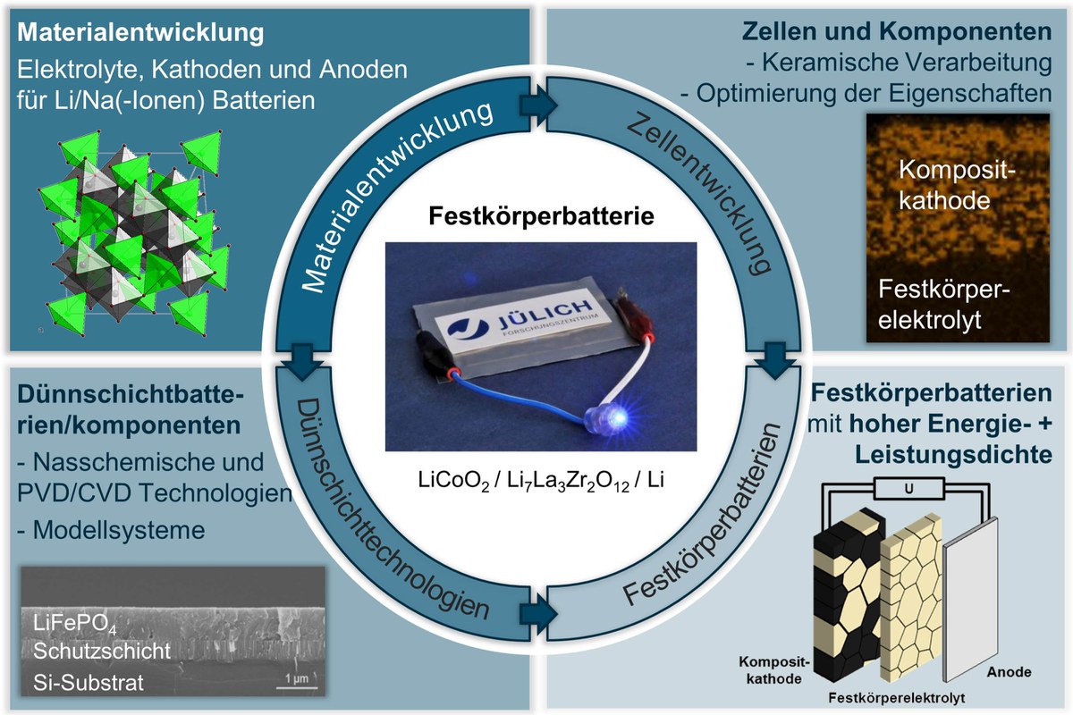 Elektrochemische_Speicher_011.poster.jpeg
