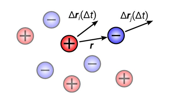 Theorie zum Verständnis der Korrelation von Ionen entwickelt