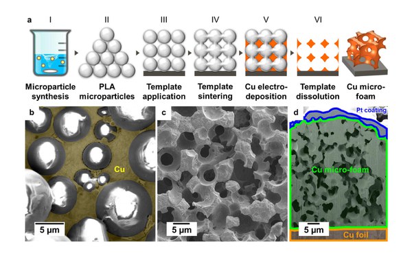 Lithiumabscheidungen in Zero-Excess-Lithium-Metall-Batterien erstmals mittels Ionenstrahl-Rasterelektronenmikroskopie untersucht