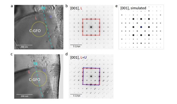Spontane Polarisierbarkeit der Korngrenze auf atomarer Ebene kartiert