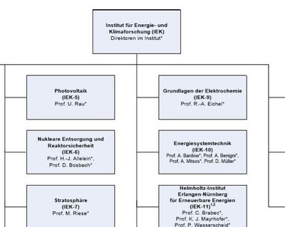 organigramm.normal.jpeg