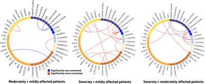 Abnormal dynamic functional connectivity is linked to recovery after acute ischemic stroke