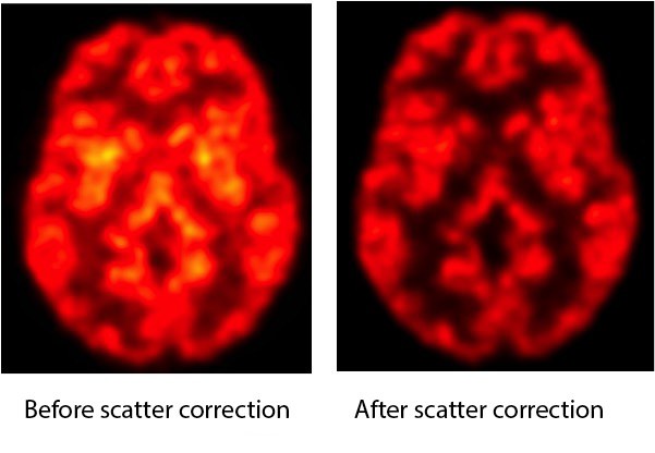 Scatter