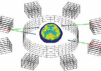 Entwicklung iterativer Rekonstruktionsmethoden