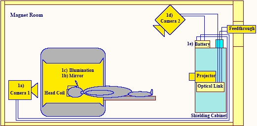 fMRT Kompatibles Kamera System