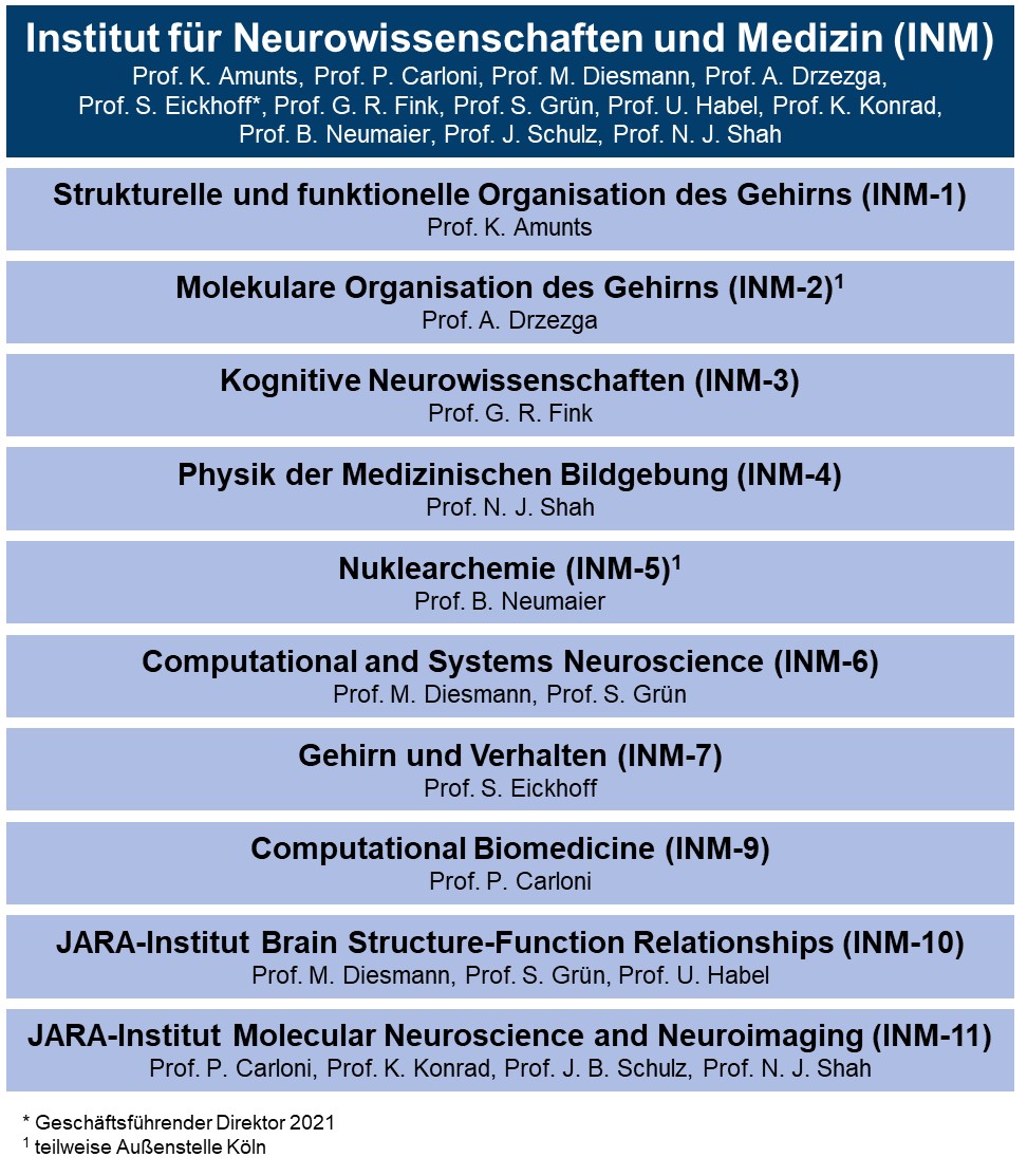 Über uns
