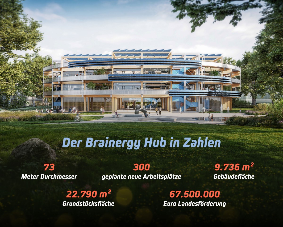 Starthilfe für Start-ups