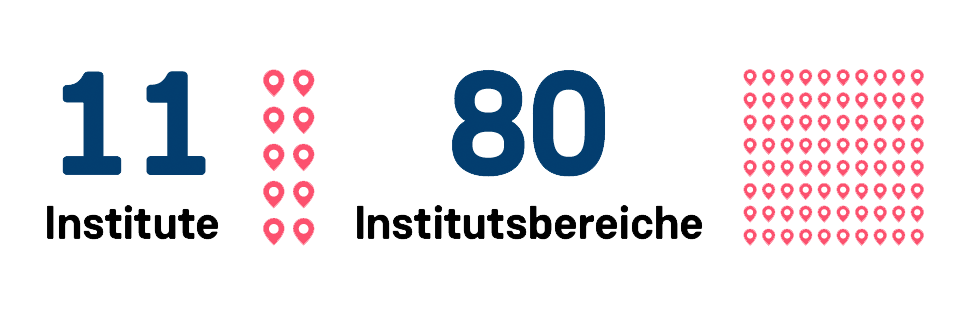 Institute