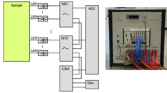 EIT/SIP - Spektrale elektrische Impedanztomographie und Impedanzspektroskopie