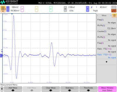GPR