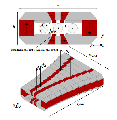 Magnetic Field Measurements and Competences