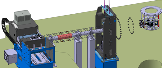Magnetic Field Measurements and Competences